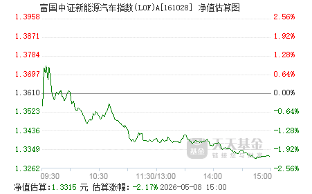 能源汽车指数基金怎么样 161028.png?v=20201229200644