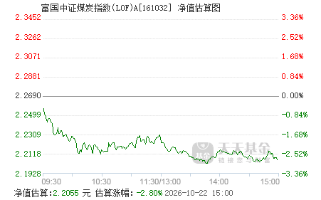 中证煤炭指数基金 161032.png?v=20210302013949