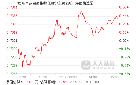 招商中证白酒指数分级ab的简单介绍 招商中证白酒指数分级ab的简单介绍