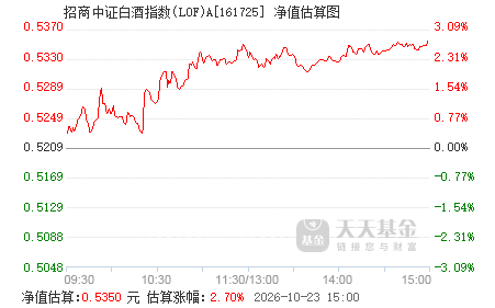 中证白酒指数基金是什么 161725.png?v=20211226183321