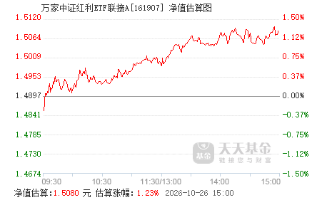 中证红利质量指数历年收益 161907.png?v=20210109042400