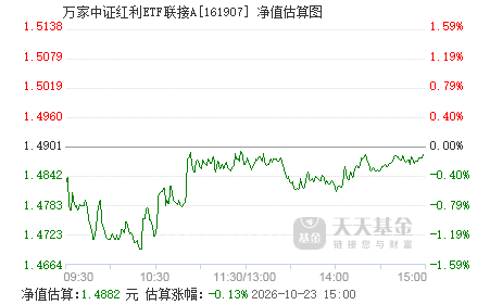 中证红利指数牛市表现 161907.png?v=20210623134727