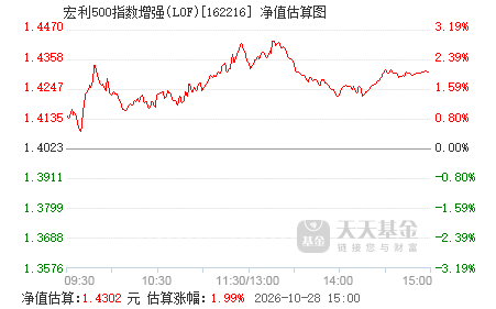 中证500指数是什么股 162216.png?v=20210505133520