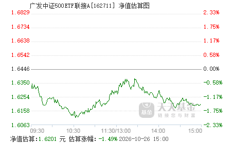 中证500etf规模前十名 162711.png?v=20210423153854