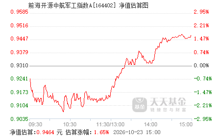 军工指数行情分析 164402.png?v=20210309141814