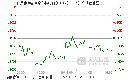中证a500指数历史走势 501009.png?v=20201223013429