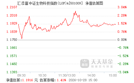 中证a500指数成分股分析 501009.png?v=20201229200939