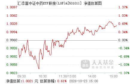 中证医药100指数基金哪个好 501011.png?v=20210616212921