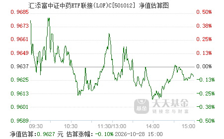 中证a500指数基金收益如何 501012.png?v=20210307032250