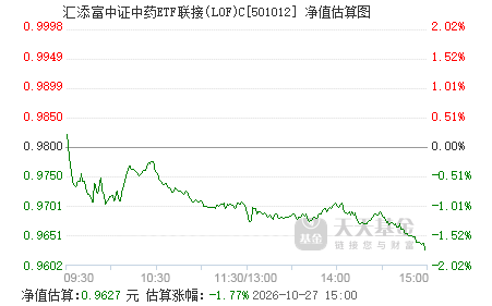 中证a500指数基金购买 501012.png?v=20210727051416