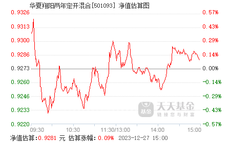 华夏翔阳两年定开混合(501093)基金净值_估值_行情走势—天天基金网