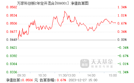 萬家科創板2年定開混合506001