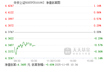 上证指数etf能当天买当天卖么 510190.png?v=20210618162746