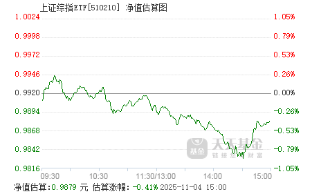 上证指数行情今日基金净值 510210.png?v=20220110072432
