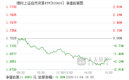 上证指数etf代码510050 510410.png?v=20210512023018