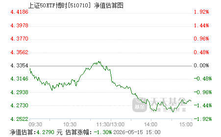 什么是上证50etf 510710.png?v=20220112132549