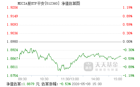 港股怎么买a股的etf 512360.png?v=20240816203812