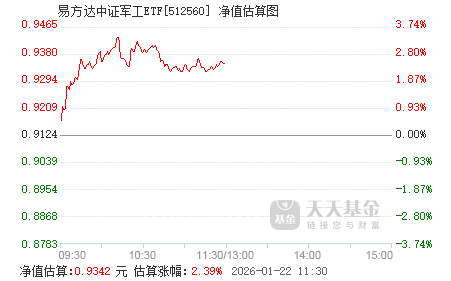 易方达财富上线近万只基金产品