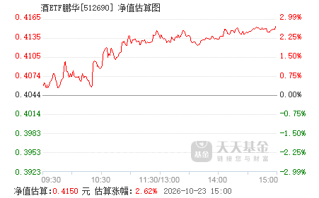 中证红利指数ETF推荐 512690.png?v=20210602182158