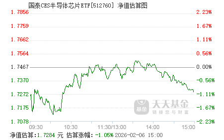 芯片etf哪一支比较好 512760.png?v=20210729152625