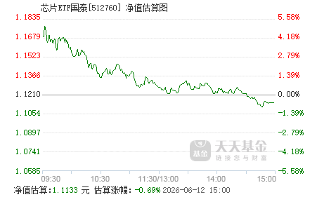 芯片etf159995能涨到3元吗 512760.png?v=20210828023408
