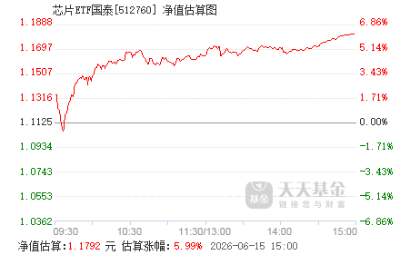 芯片ETF国泰512760成交额 512760.png?v=20220729115958