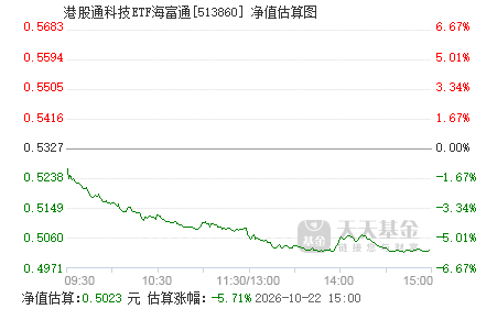中证网 513860.png?v=20231112132133