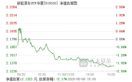 新能源汽车基金今后走势 515030.png?v=20210704220528