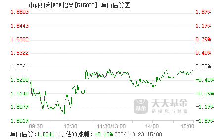 中证红利股息率怎么查 515080.png?v=20210626232730