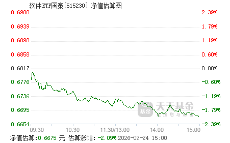 软件服务etf代码 515230.png?v=20210826133634