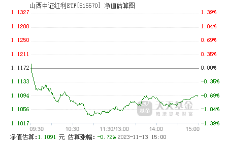 中证红利股息率怎么算 515570.png?v=20210802111712