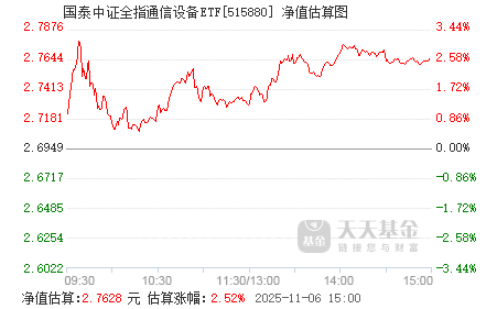 专用设备etf有吗 515880.png?v=20220106004552