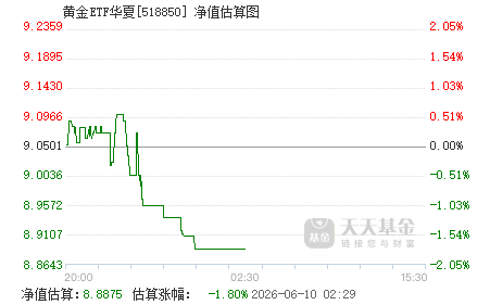 中国黄金金条今日价格走势图片 518850.png?v=20210914171617