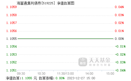什么是基金净值估算 519225.png?v=20211124212548