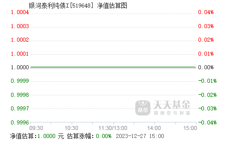 怎么看基金净值估算 519648.png?v=20201208192854