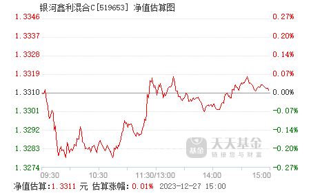 银河创新成长混合a基金最新行情 519653.png?v=20220213092932
