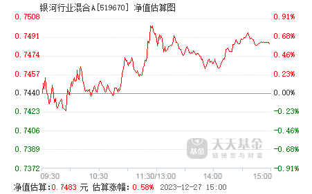 银河创新成长混合a基金最新行情 519670.png?v=20211112201751