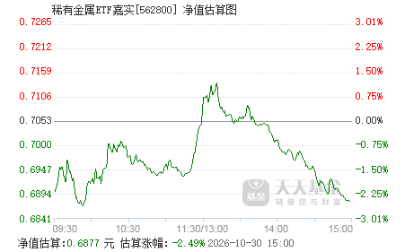 稀有金属龙头etf 562800.png?v=20210916182429
