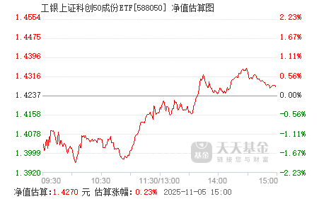 上证指数etf是哪个机构管理 588050.png?v=20240930224258