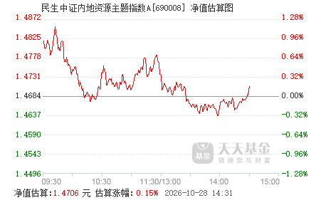 中证a500指数是什么时候成立的 690008.png?v=20220104213642