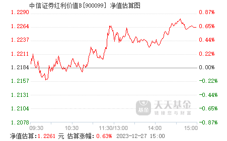 中信证券红利价值b(900099)基金净值_估值_行情走势—天天基金网