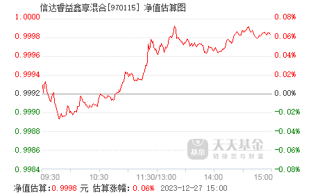 信达睿益鑫享混合(970115)基金净值_估值_行情走势—天天基金网